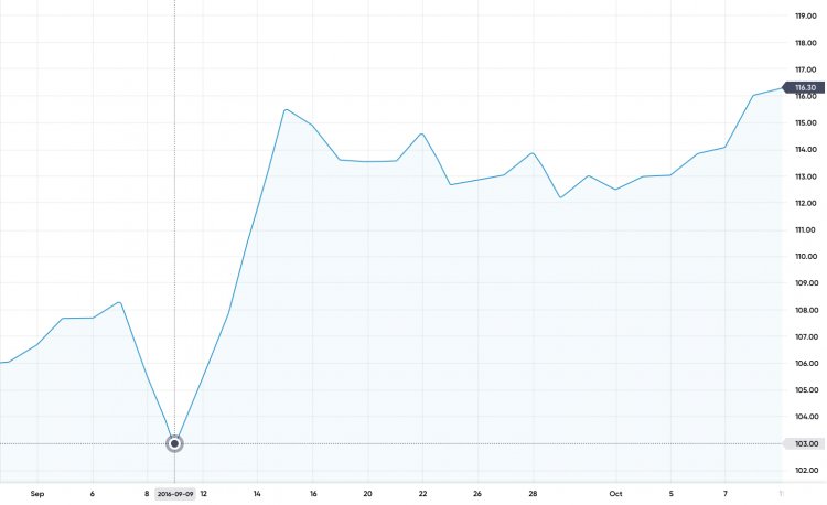 CFD 交易课程说明 1