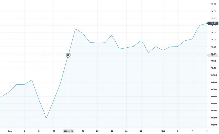 CFD 交易课程说明 2