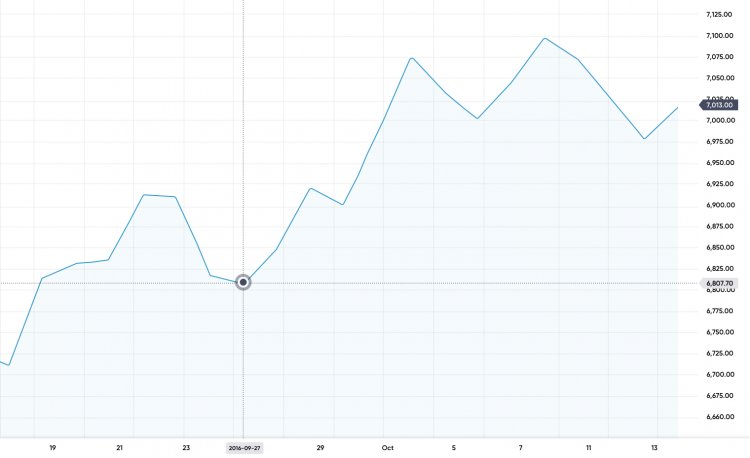 CFD 交易课程说明 3