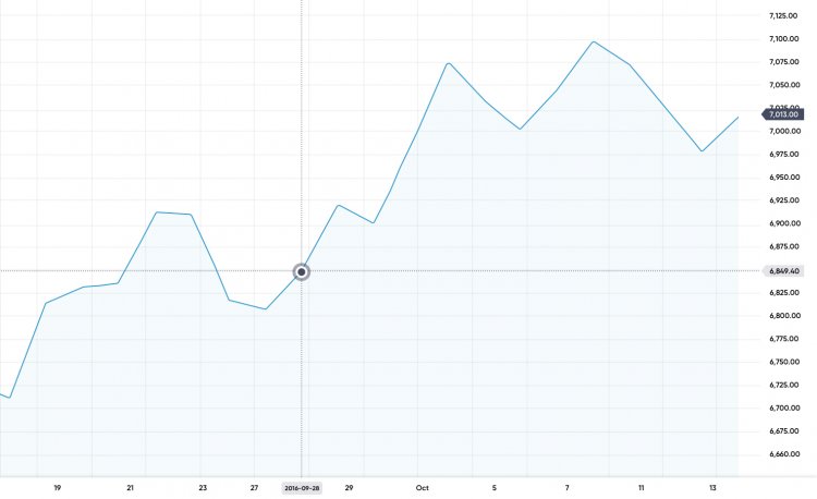 CFD 交易课程说明 4