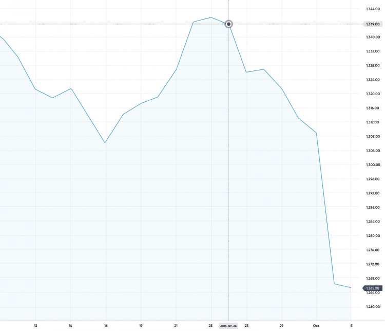CFD 交易课程说明 5