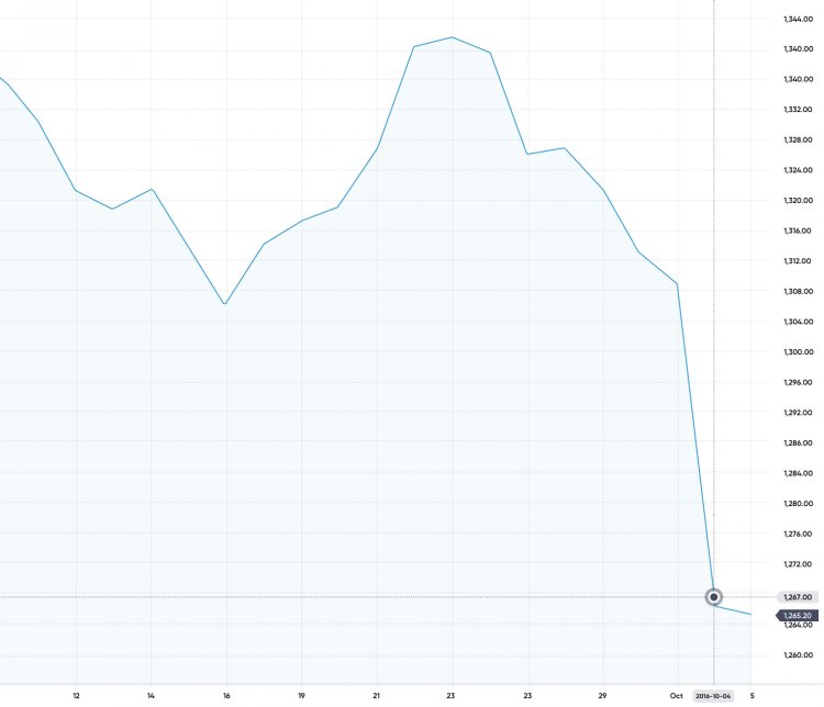 CFD 交易课程说明 6