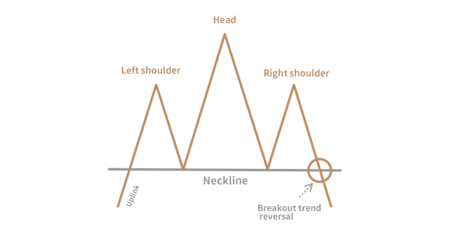 head and shoulder top