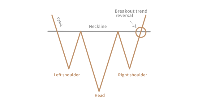 head and shoulder low