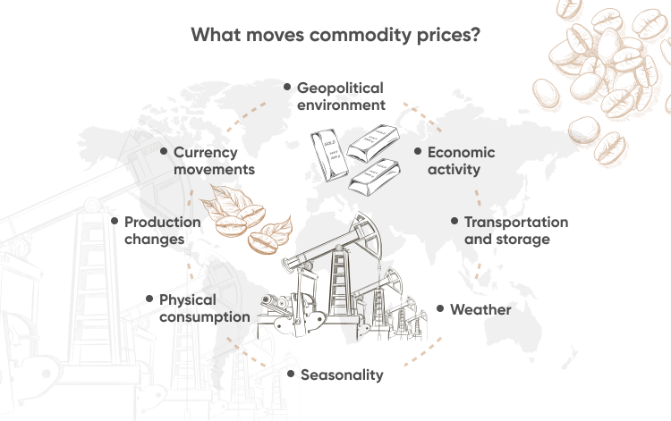 What moves commodity prices?