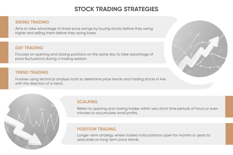 Stock trading strategies