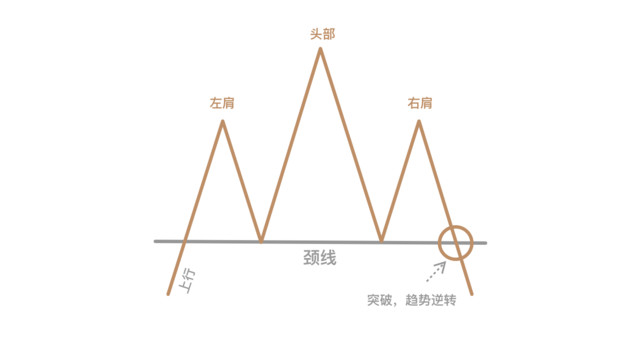 head and shoulder top