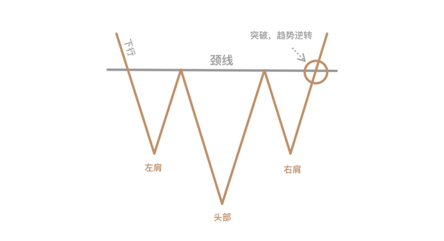 head and shoulder low